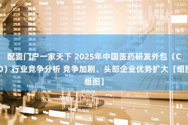 配资门户一家天下 2025年中国医药研发外包（CRO）行业竞争分析 竞争加剧、头部企业优势扩大【组图】